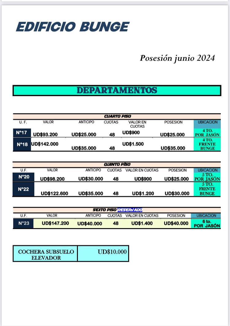 Departamento en Venta en Avda.bunge 1131,  Pinamar - Bahía Blanca Propiedades | SITIO OFICIAL l