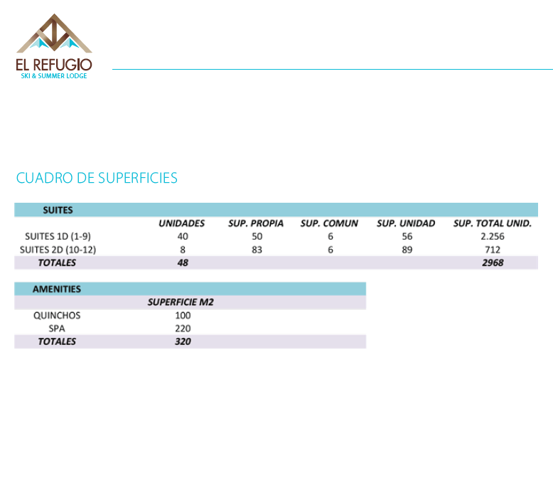 Departamento en Venta en Barrio Las Pendientes ,  San Mart&iacute;n de los Andes - Bahía Blanca Propiedades | SITIO OFICIAL l